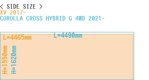 #XV 2017- + COROLLA CROSS HYBRID G 4WD 2021-